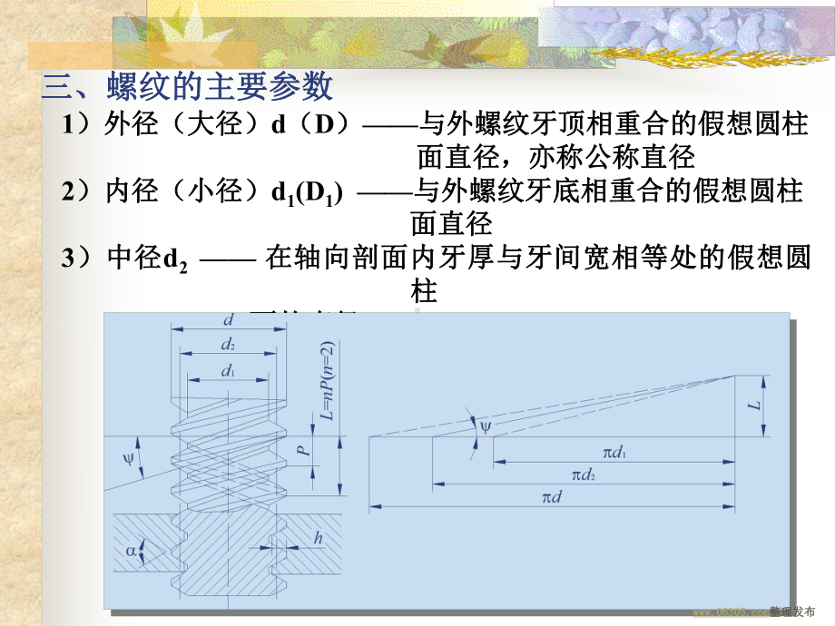 《物理螺纹联接》课件.ppt_第3页