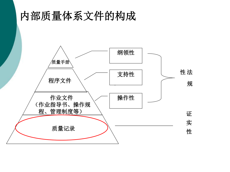 质量记录控制及填写课件.ppt_第3页