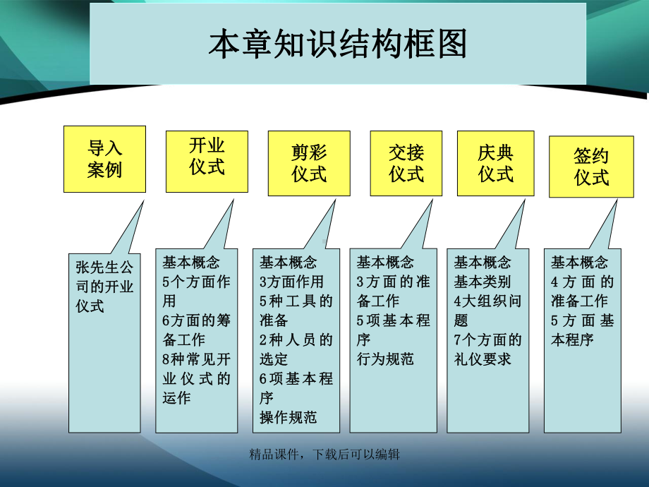 商务礼仪仪式礼仪课件.ppt_第2页