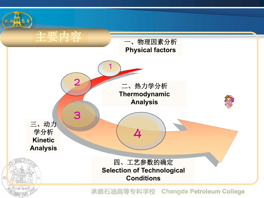 化工生产的通用基础知识培训教材课件.ppt_第2页