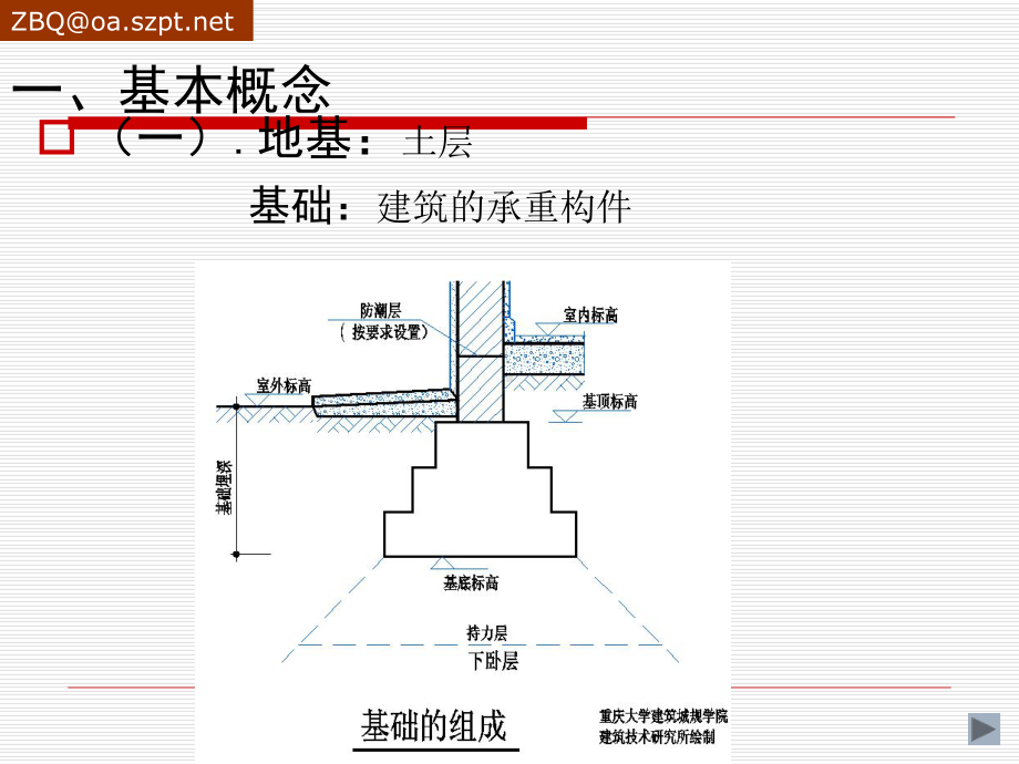 （建筑构造）基础课件.ppt_第3页