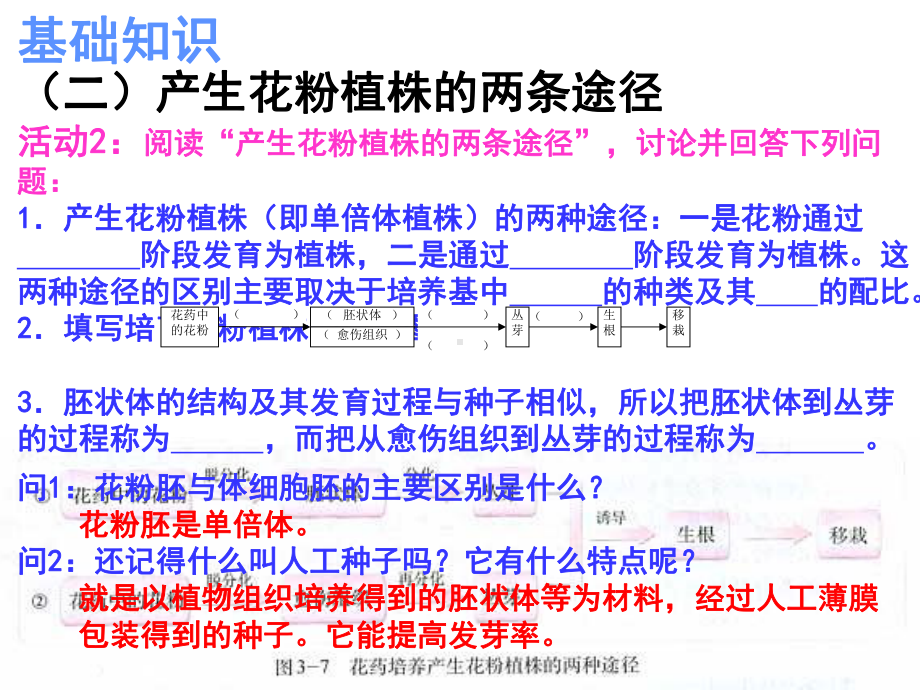 (生物选修一)月季花药培养课件.ppt_第3页