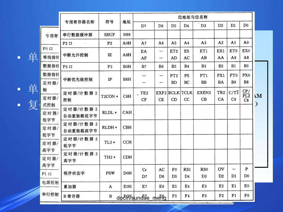 （大学课件）微控制器系统设计与应用复习-.ppt_第3页