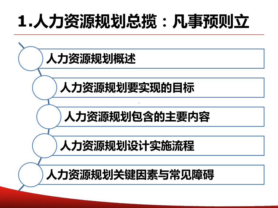 人力资源规划：招聘计划制定(步骤、操作指南、常见障碍)课件.ppt_第3页