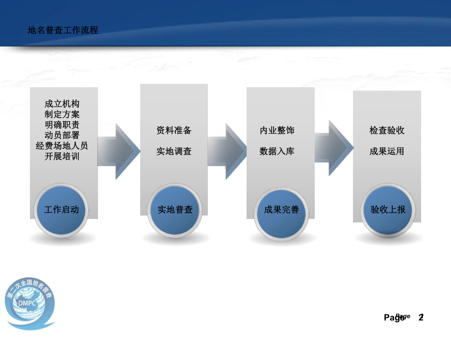 地名普查资料准备与实地调查课件.ppt_第2页