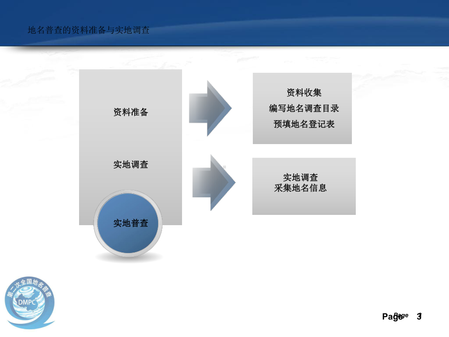 地名普查资料准备与实地调查课件.ppt_第3页