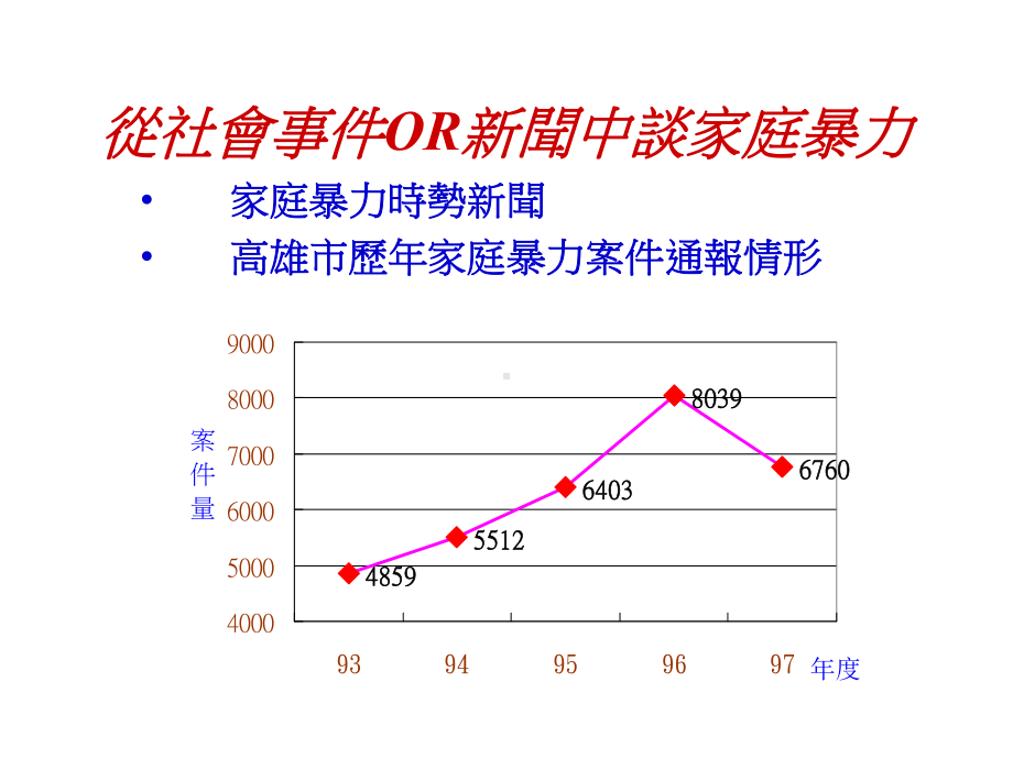 从服务提供者面向探讨高雄高风险家庭关怀辅导处遇服务新兴高中课件.ppt_第3页