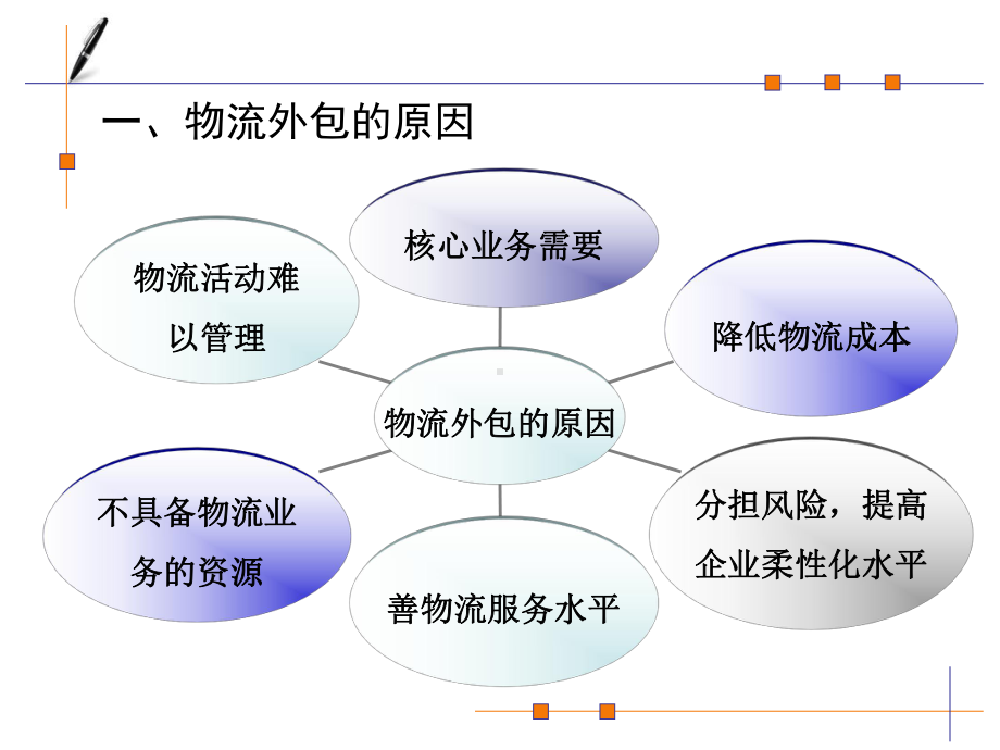 73-物流业务外包课件.ppt_第3页