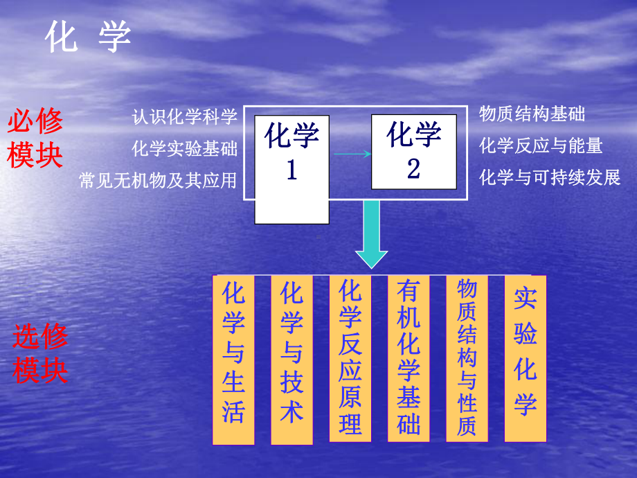 11《走进化学科学》课件.ppt_第3页