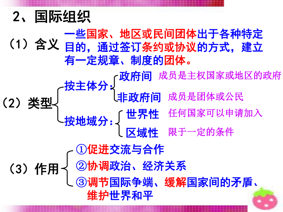 48走进国际社会课件.ppt_第3页