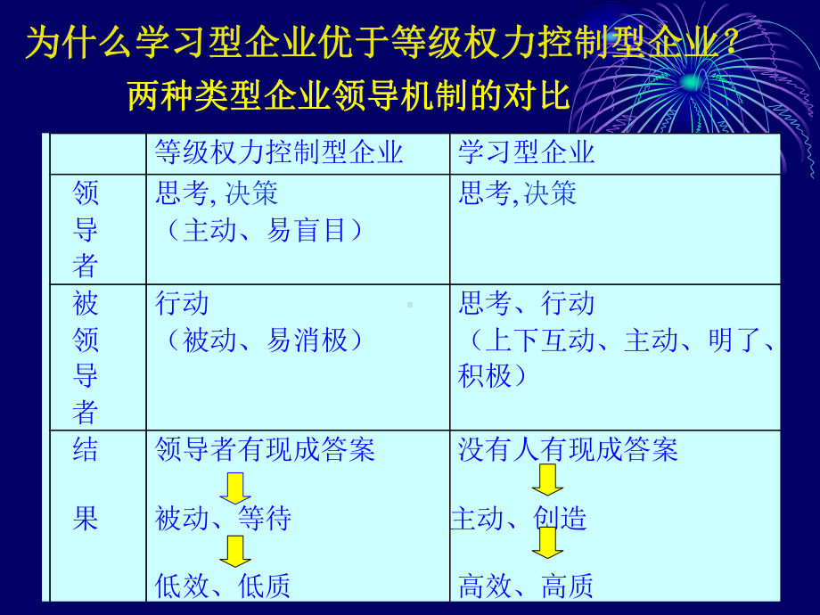 学习组织的五项修炼课件.pptx_第3页