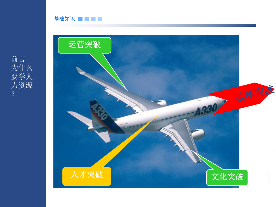 第三版人力资源管理师基础知识一课件.pptx_第1页