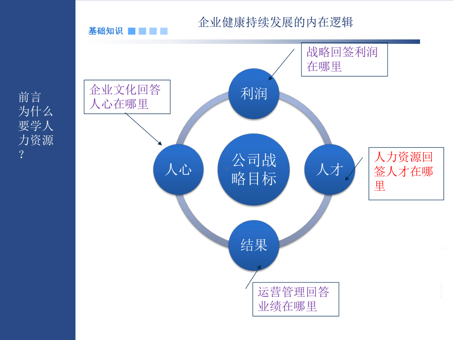 第三版人力资源管理师基础知识一课件.pptx_第2页