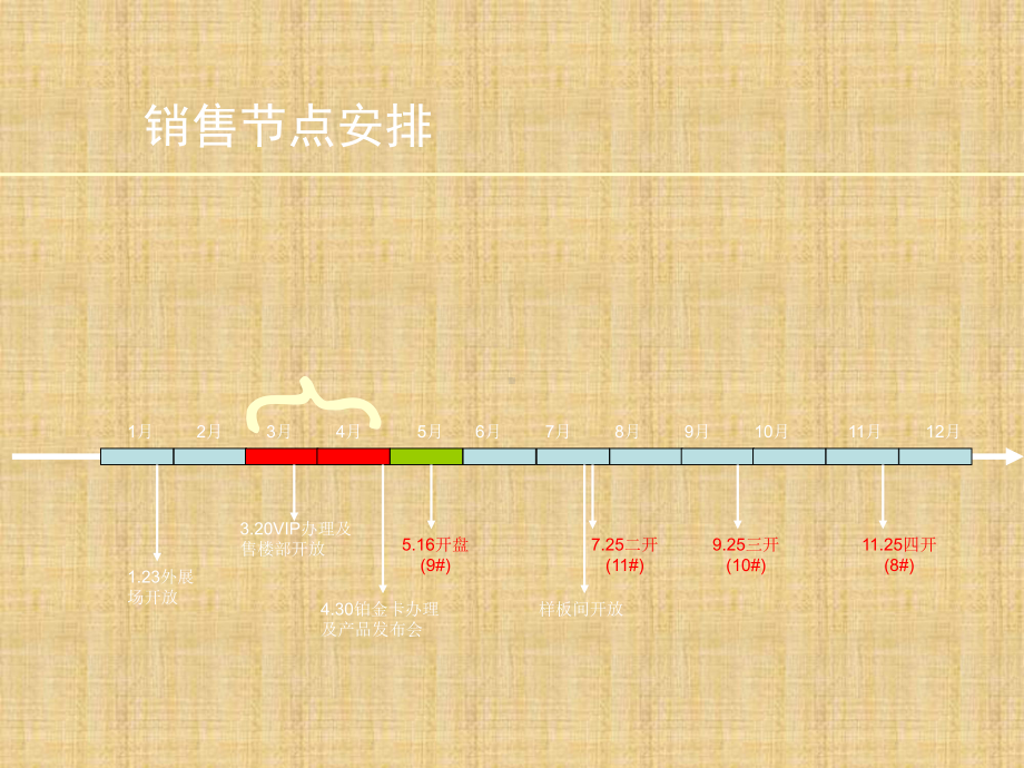 重庆东原香郡(鱼洞)推广案课件.ppt_第2页