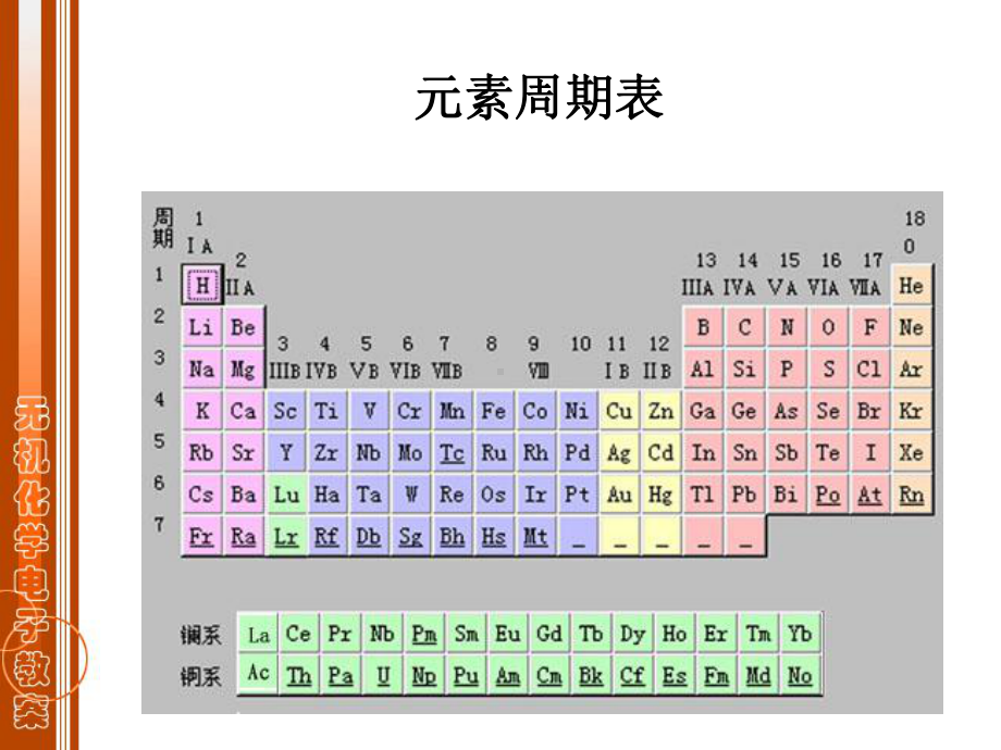 《元素周期律》课件.ppt_第2页