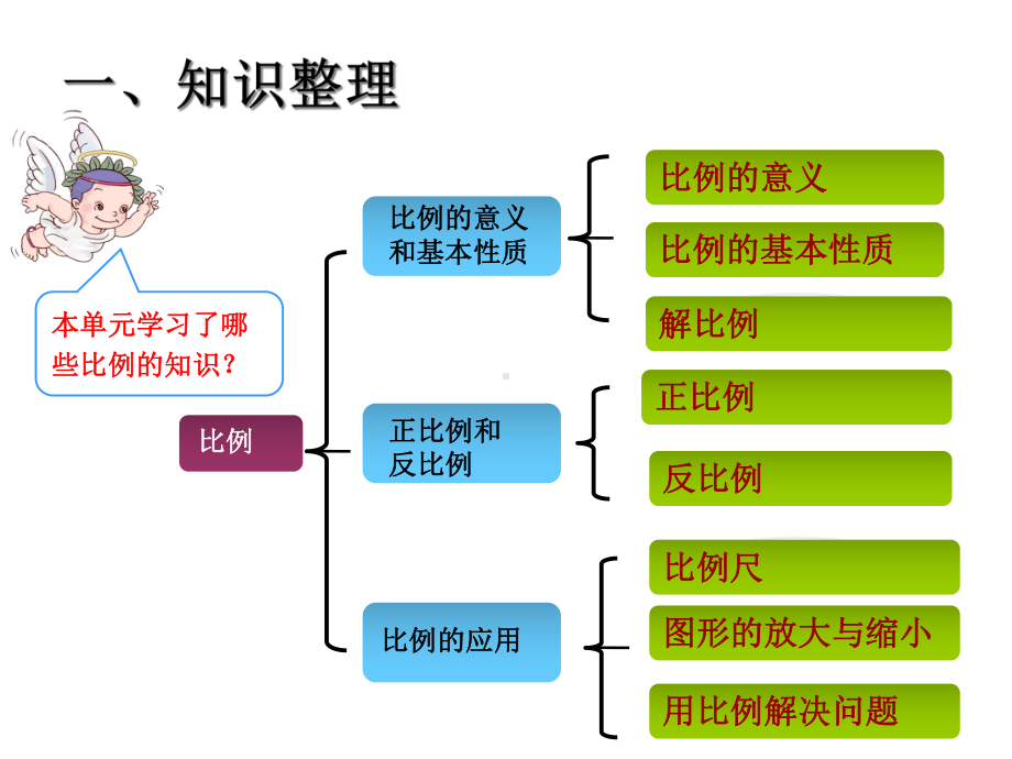 六年级下册数学课件整理和复习｜人教新课标1.ppt_第2页