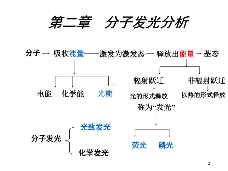 《单线态和三线态》课件.ppt_第2页