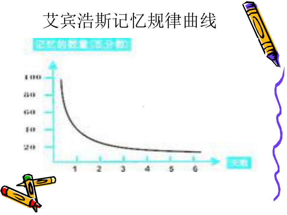 《专升本辅导》专升本辅导课件.ppt_第3页