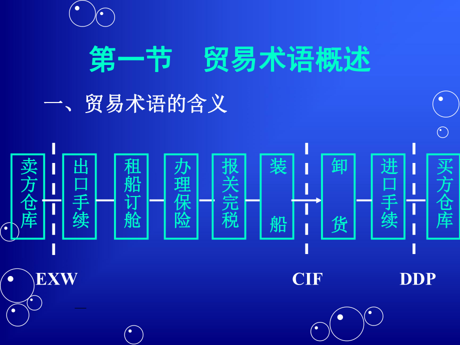 国际结算课件之贸易术语.ppt_第1页