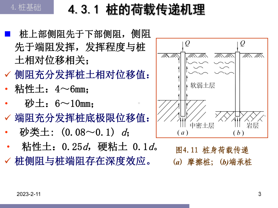 43桩的竖向承载力解析课件.ppt_第3页