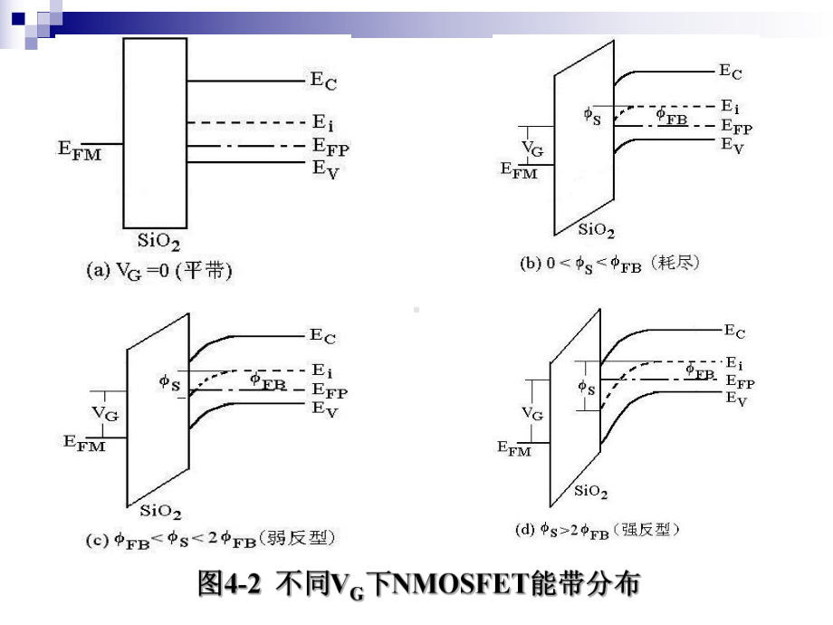 集成电路原理第四章课件.ppt_第2页