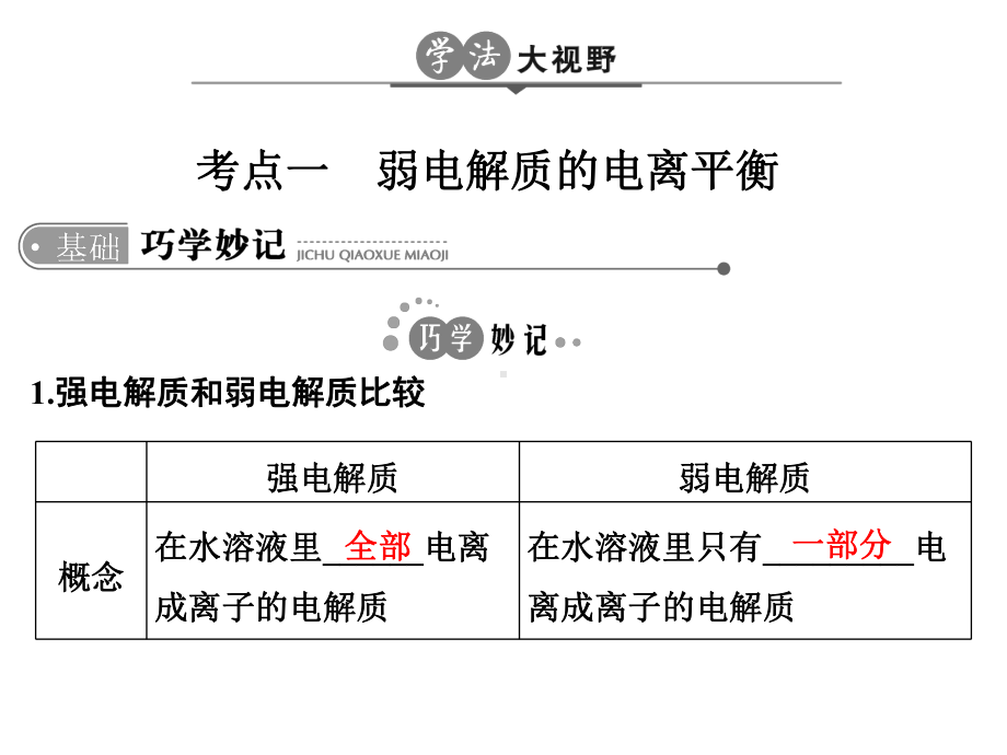 高考化学一轮总复习专题九弱电解质的电离平衡和溶液的酸碱性课件.ppt_第2页