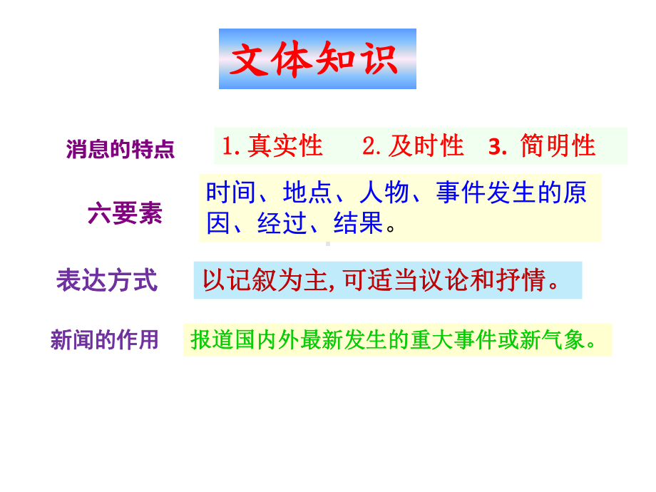 《消息二则》-课件.ppt_第3页