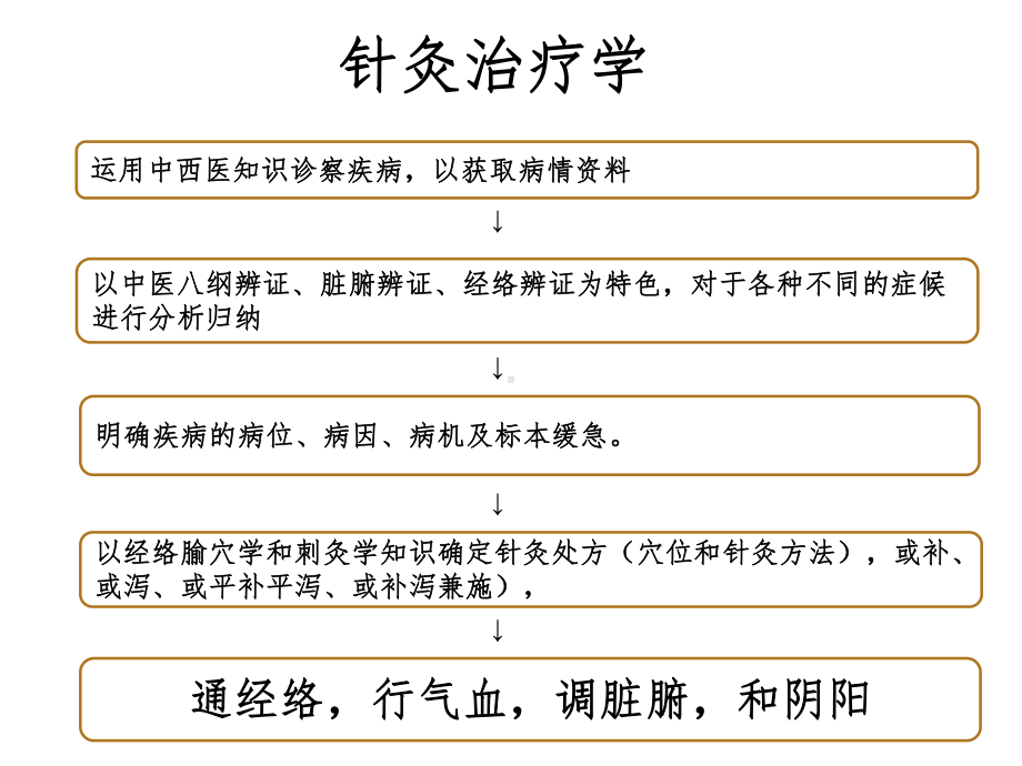 针灸治疗作用针灸专业 课件.ppt_第1页