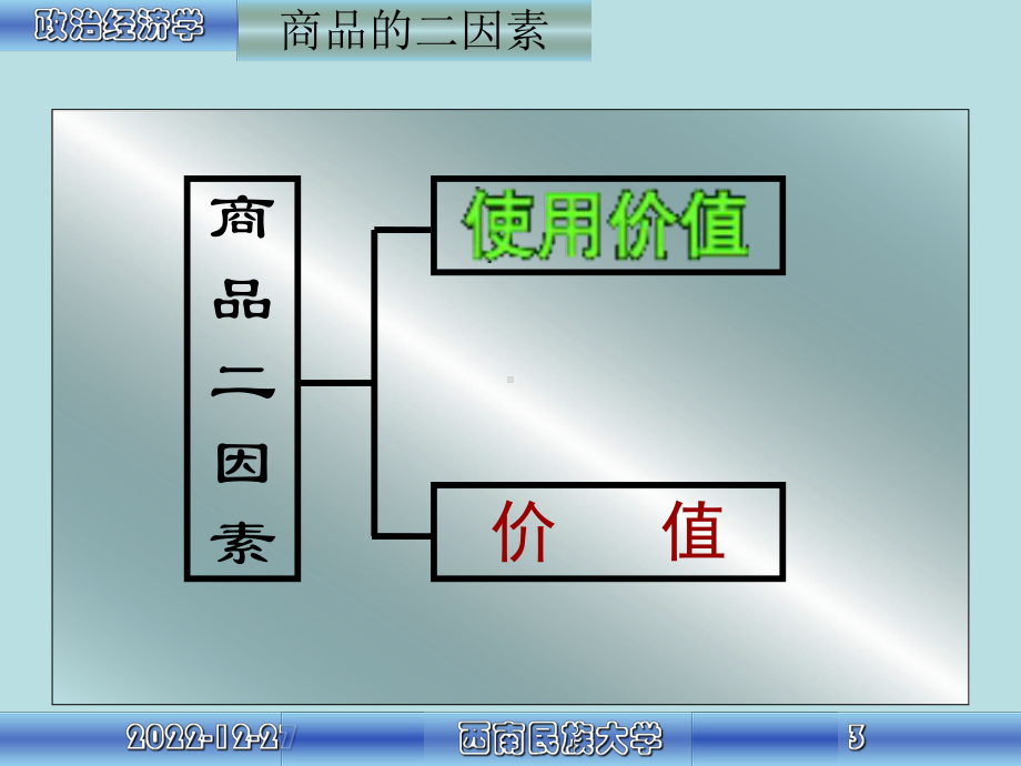 《政治经济学复习》课件.ppt_第3页