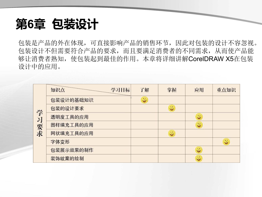 CorelDRAW-X5中文版案例教程第6章课件.ppt_第1页