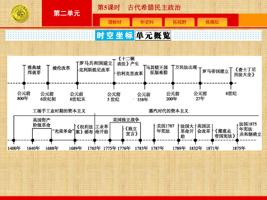 高考历史一轮复习人教版古代希腊民主政治名师精编课件.pptx_第2页