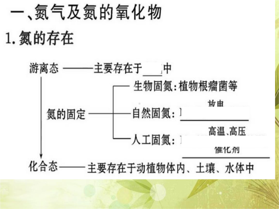 高三化学一轮复习氮及其化合物复习课件.ppt_第1页