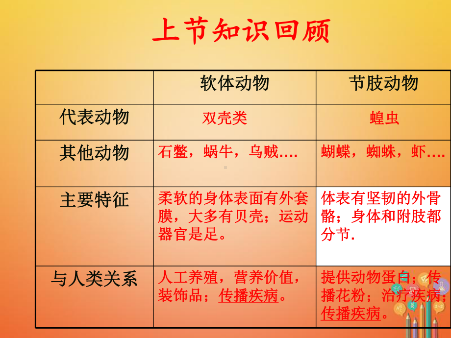 八年级生物上册-鱼-课件新人教版.ppt_第1页