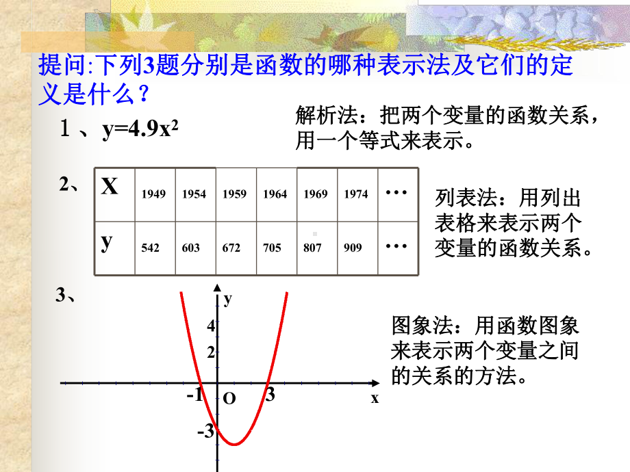 高一函数的表示法课件.ppt_第3页