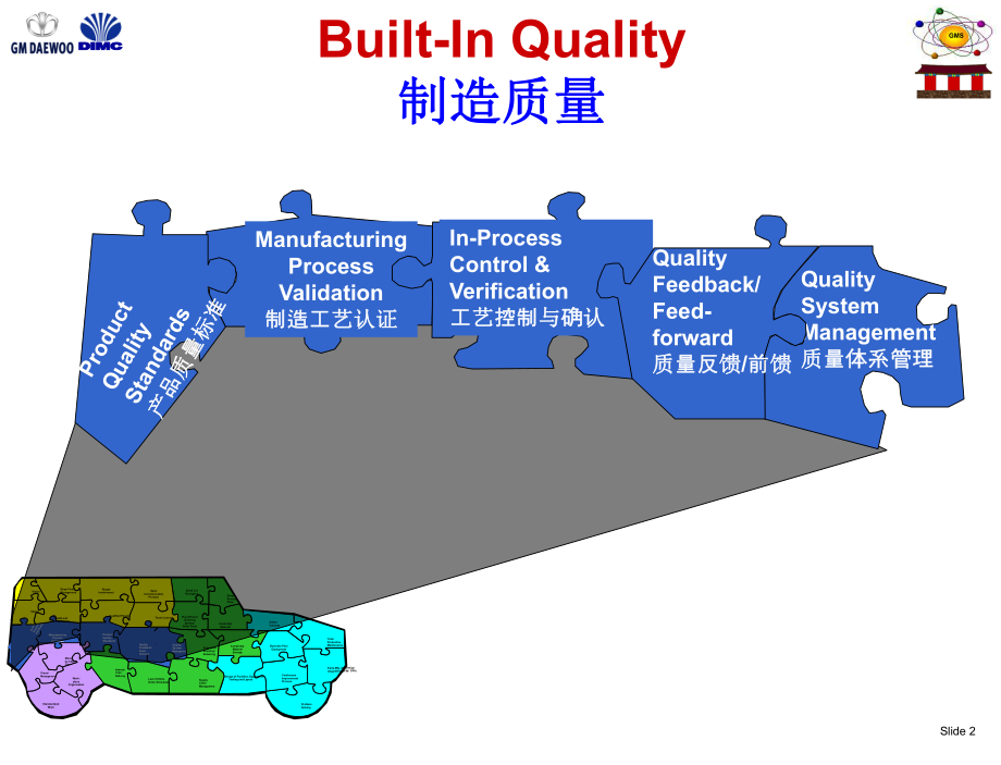 大宇制造质量课件.ppt_第2页