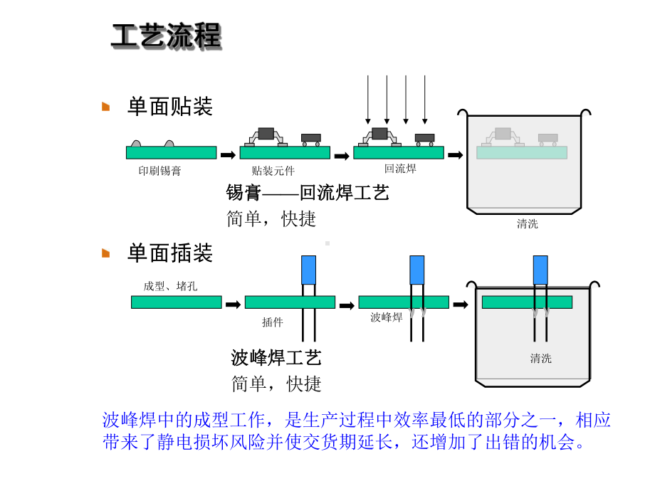 PCB设计的可制造性课件.ppt_第2页