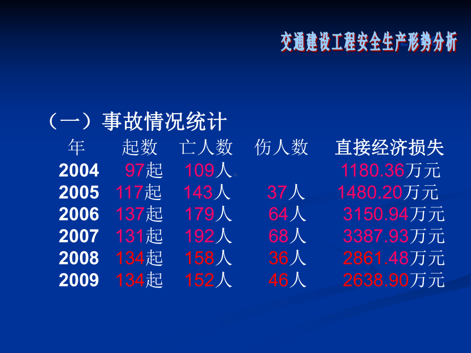 交通建设工程安全生产形势分析汇总课件.ppt_第3页