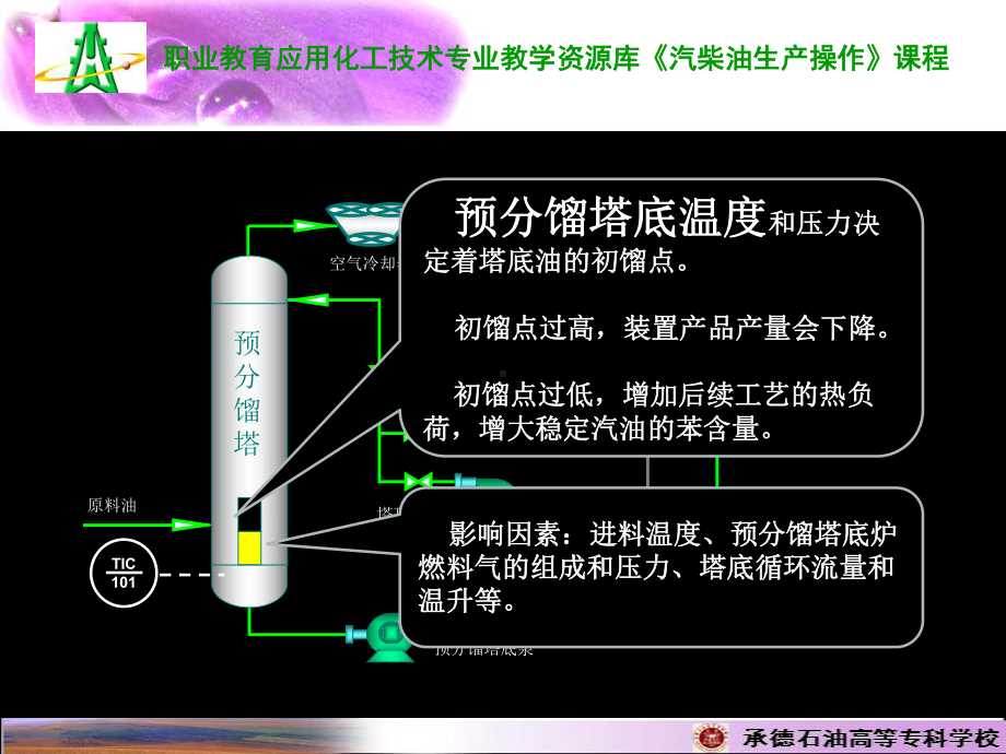 催化重整工艺主要操作点课件.ppt_第2页