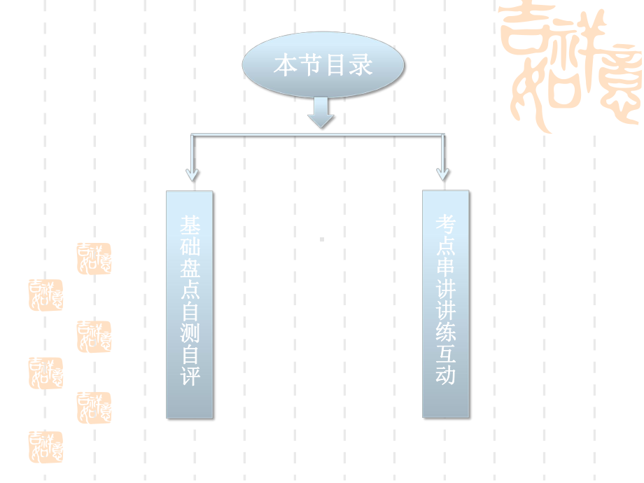 高三英语(人教)一轮复习教师配套课件必修4Unit4Bodylanguage.ppt_第2页