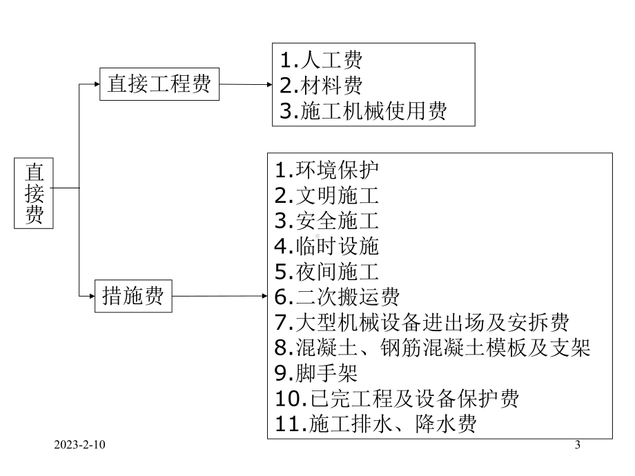 建设工程估价课件.ppt_第3页