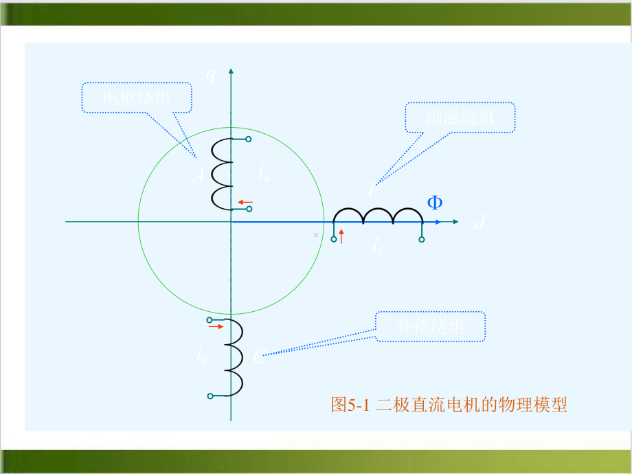 基于动态模型按转子磁链定向的实用课件.ppt_第3页