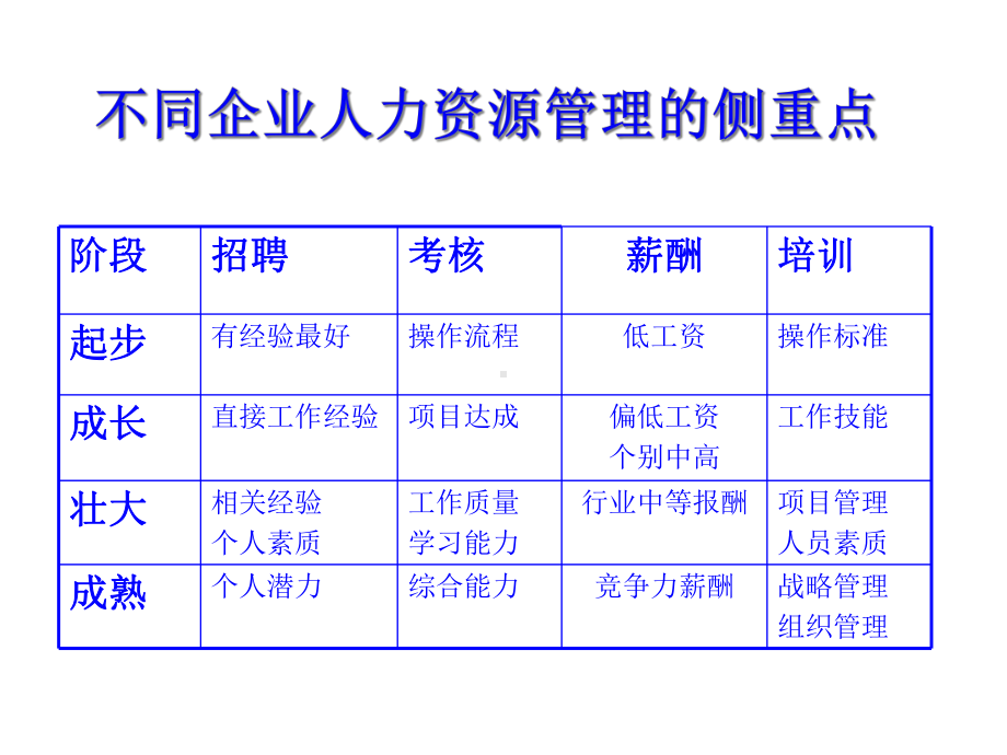 HR从业人员的职业素养与必备技能课件.pptx_第3页