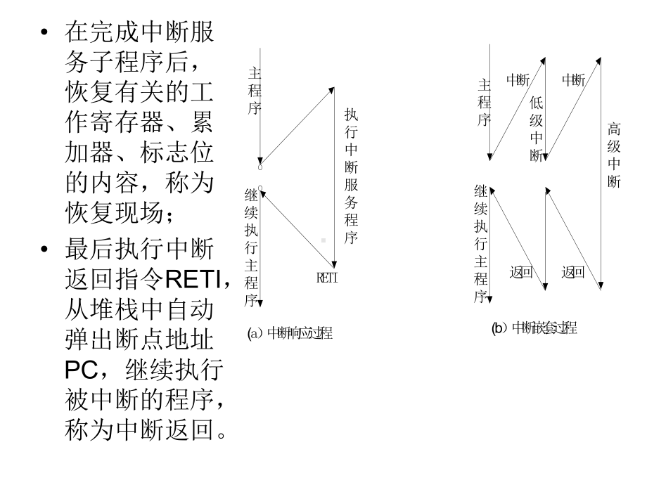 [高等教育]中断系统课件.ppt_第2页