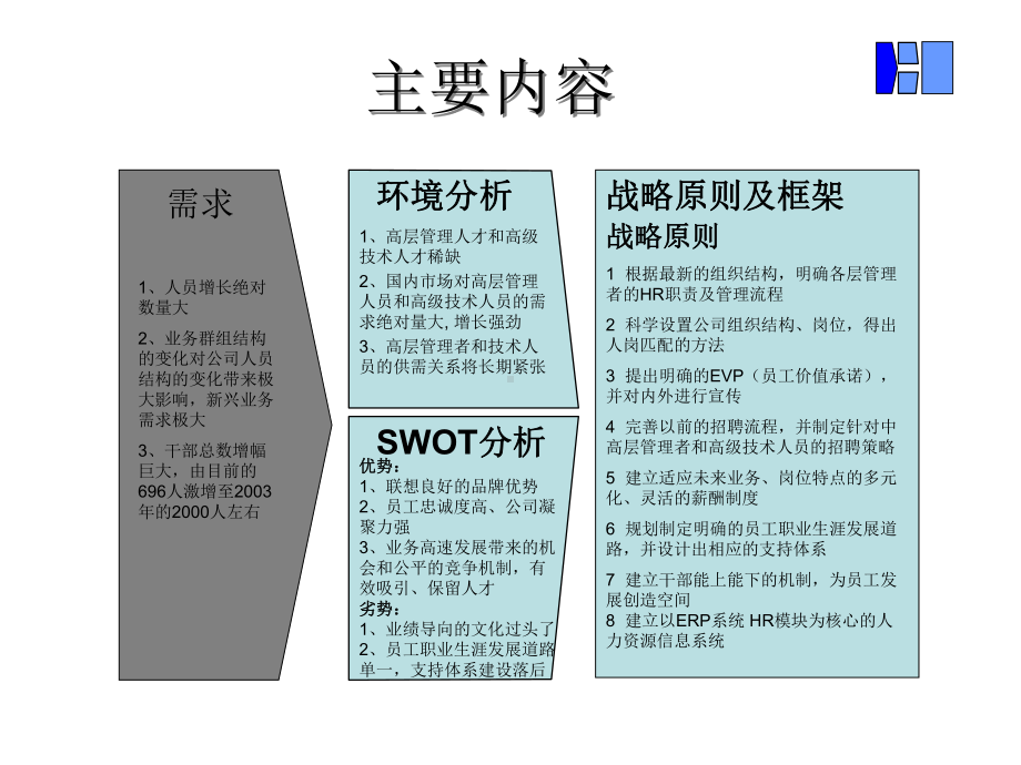 《人力资源三年规划》课件.ppt_第2页