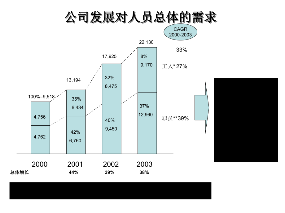 《人力资源三年规划》课件.ppt_第3页