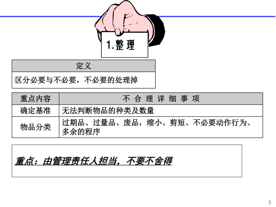 6S管理之设备管理课件.ppt_第3页