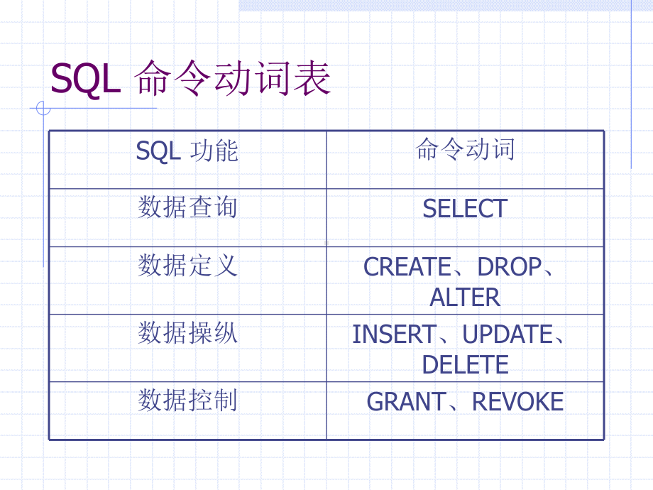 第四章数据查询课件.ppt_第3页