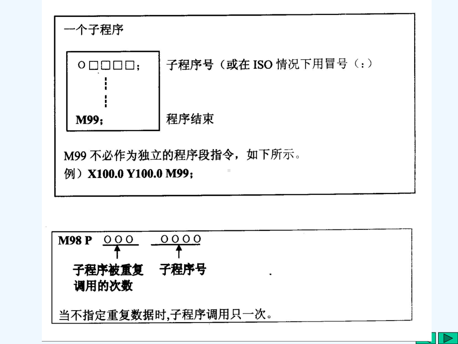 发那科用户宏程序资料课件.ppt_第2页