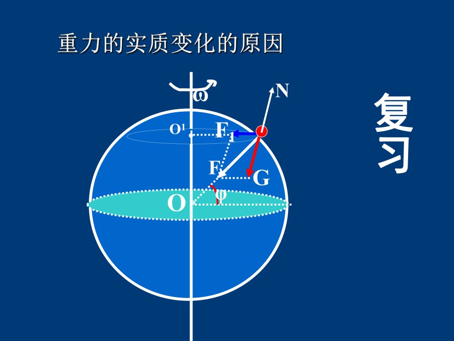 万有引力和-卫星课件.ppt_第1页