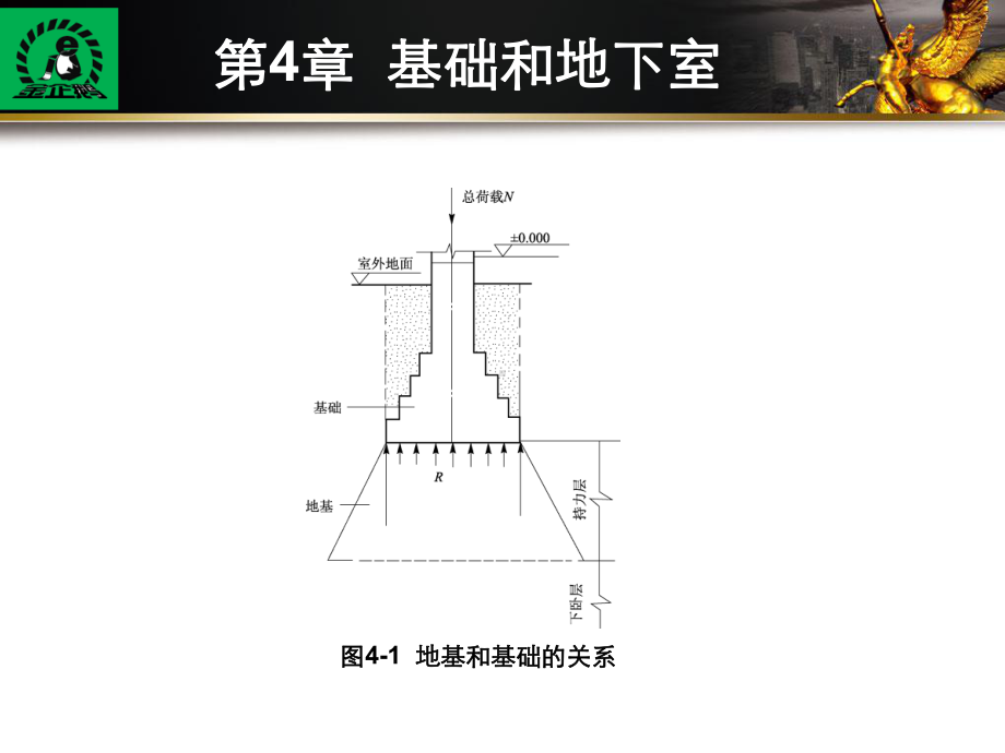 《建筑识图与构造》(第4章-基础和地下室课件.ppt_第3页